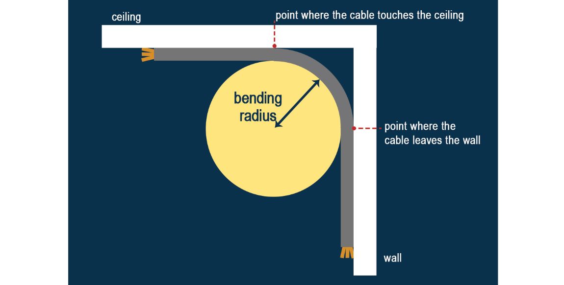 Nexans Bending radius
